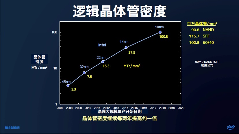 20170920-intel-22