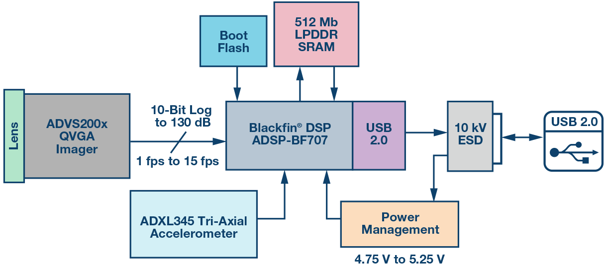 IoT17110104