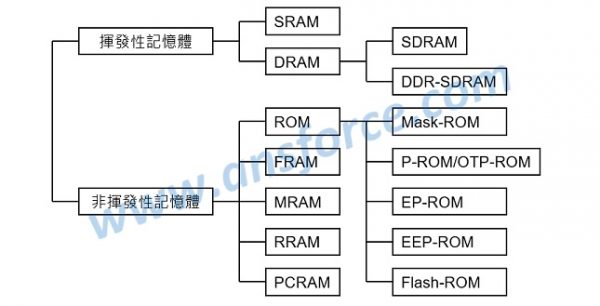 the-key-of-components-memory-1-e1505112810830