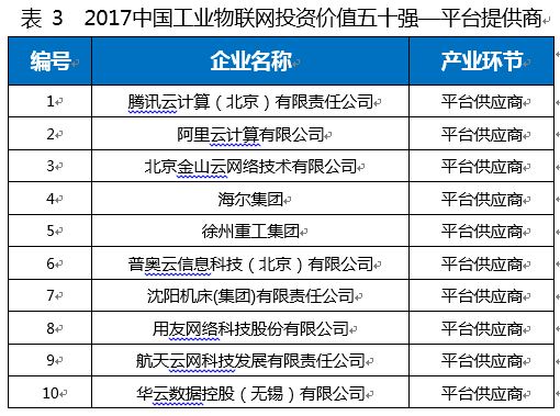 20171229-IIoT-4