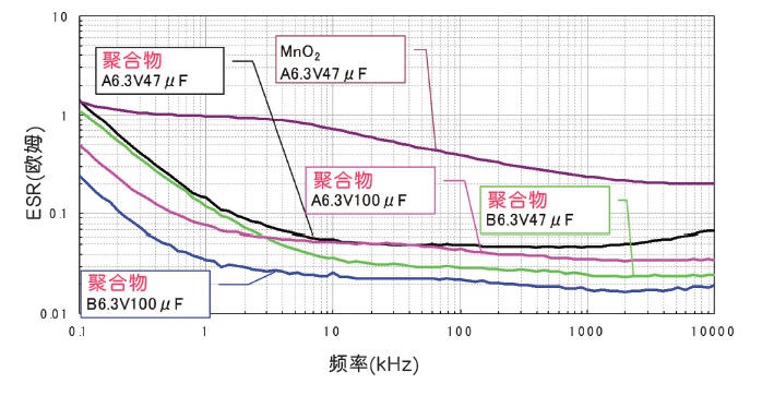 capacitor18030102