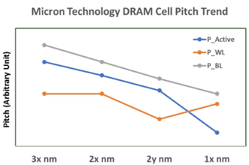 Micron3chart