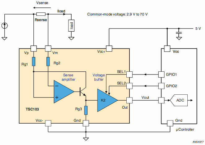 DI2-F3-201802