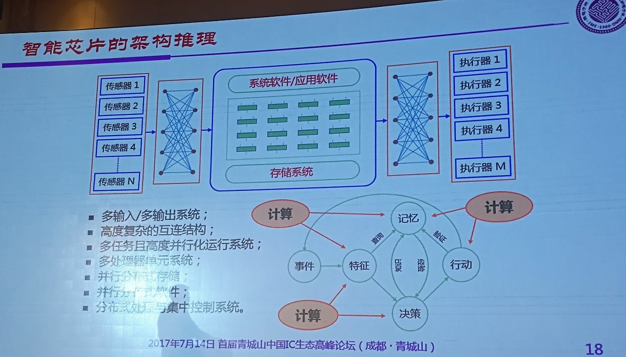 AI17071413