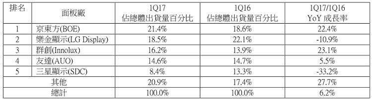 20170626_IDC_NT22P1