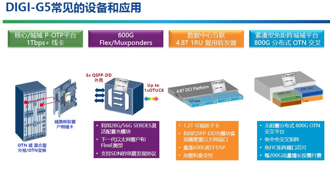 20180622-Microsemi-5