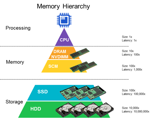 20171219-DRAM-fig2