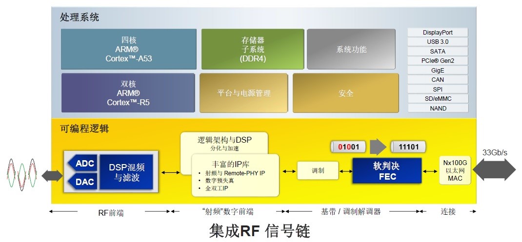 20171013-zynq-RFsoc-2