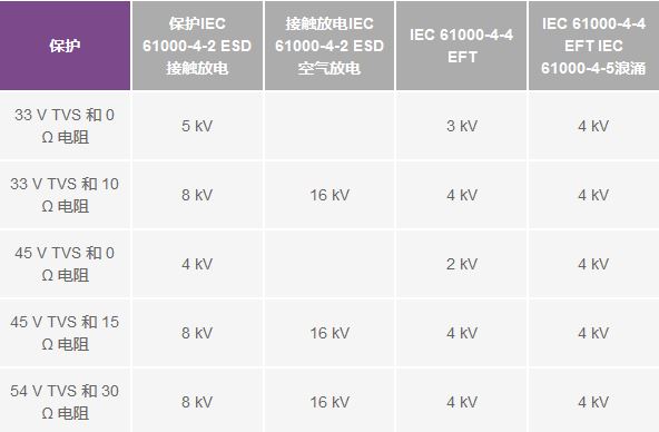 IEC18032010