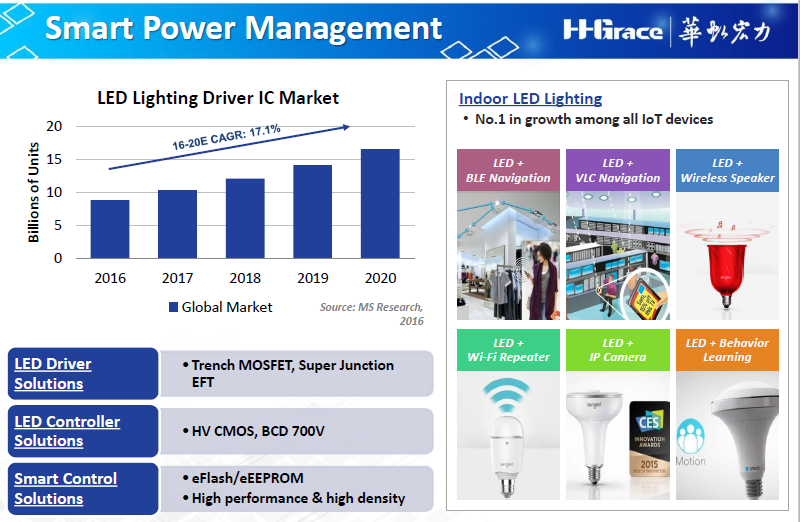 IoT18013006