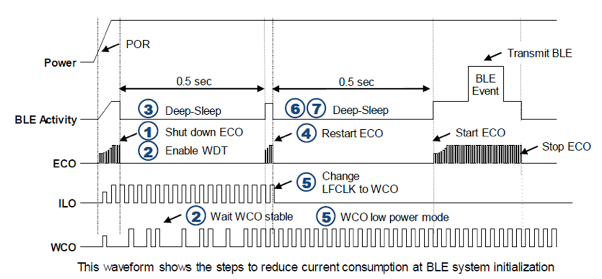 BLE-Sensor-F5-20171025