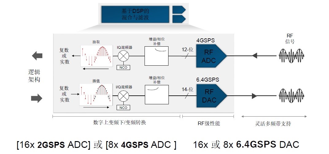 20171013-zynq-RFsoc-1