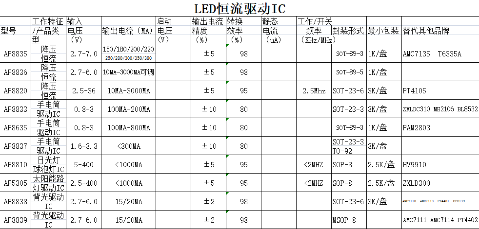 手电筒球泡.png 手电筒球泡.png