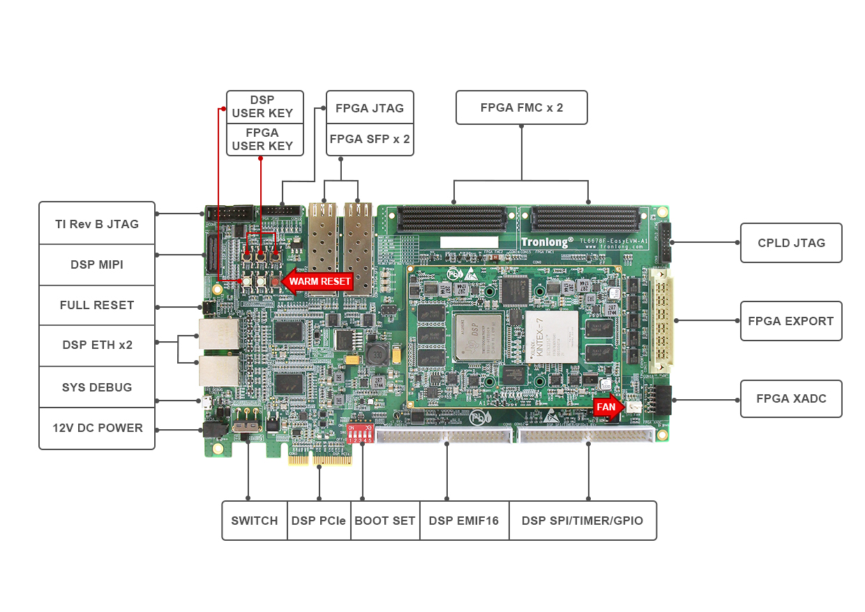 TL6678F-EasyEVM 合.jpg