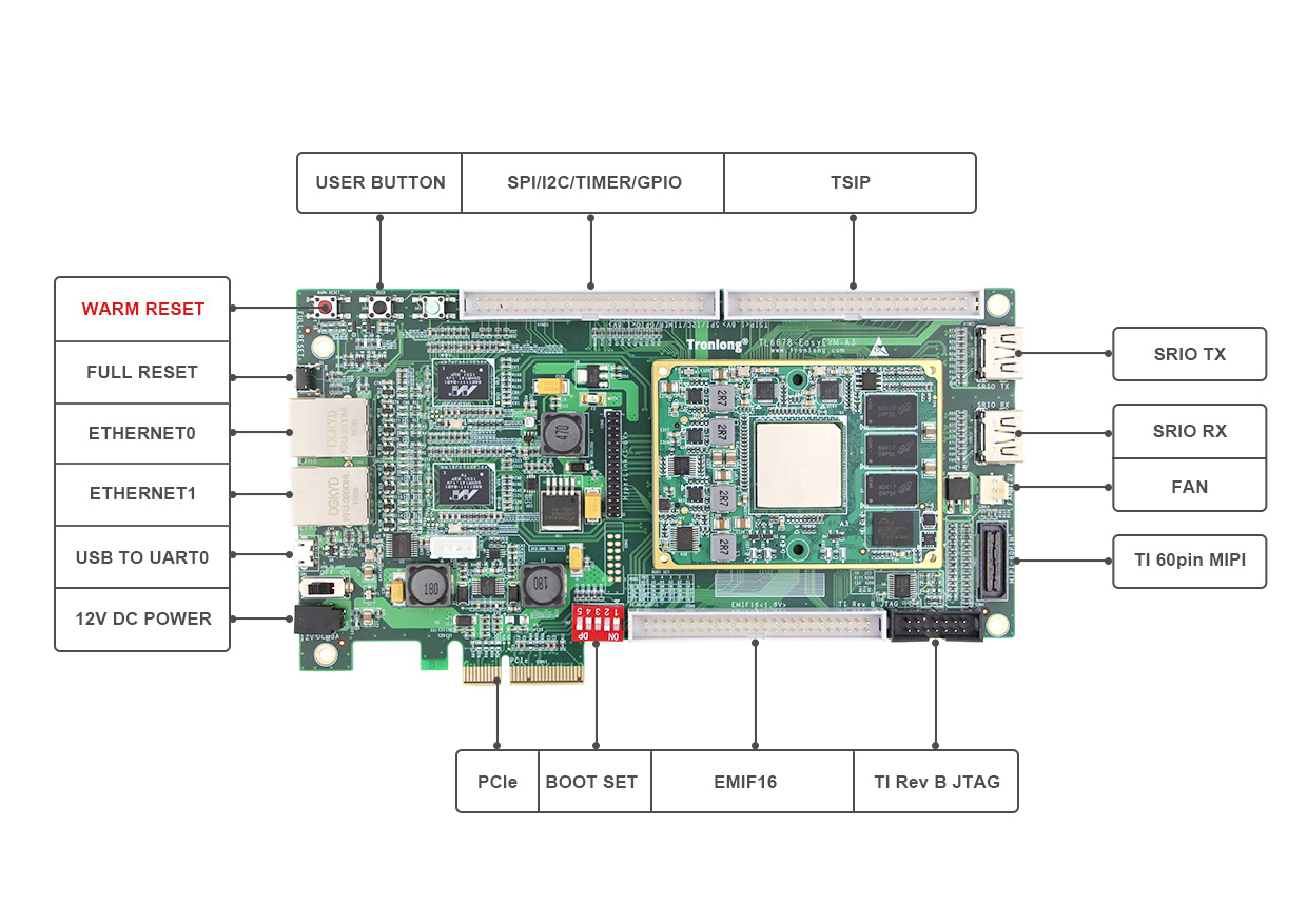 TL6678-EasyEVM 合.jpg