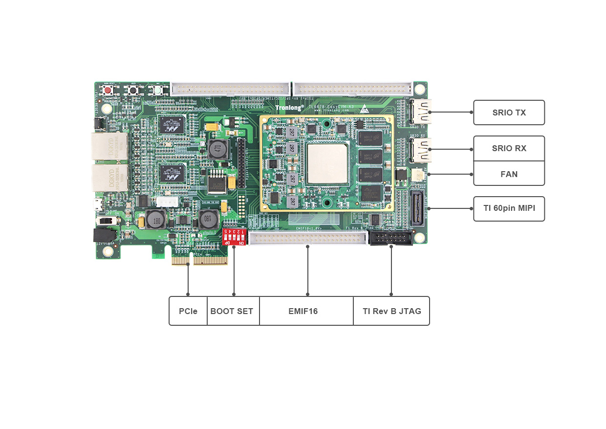 TL6678-EasyEVM硬件资源图解2.jpg