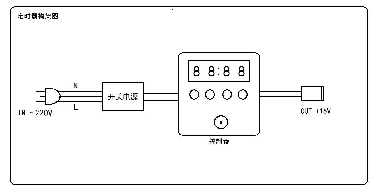 PG171120_定时器04.png