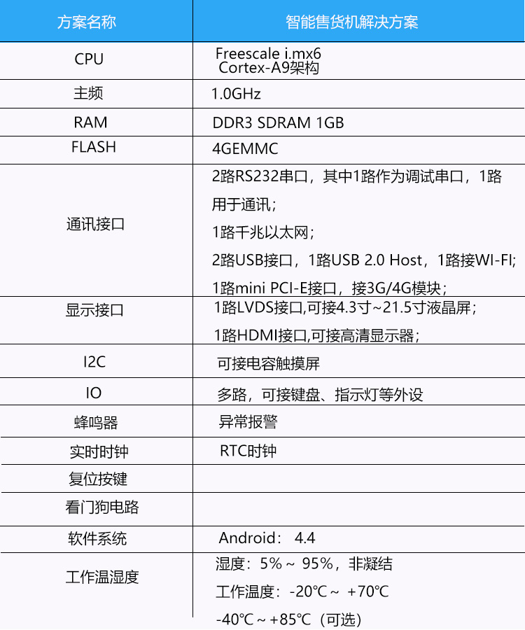 方案技术参数.jpg