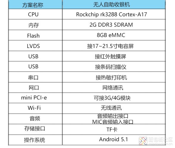 超市自助收银机技术参数.jpg