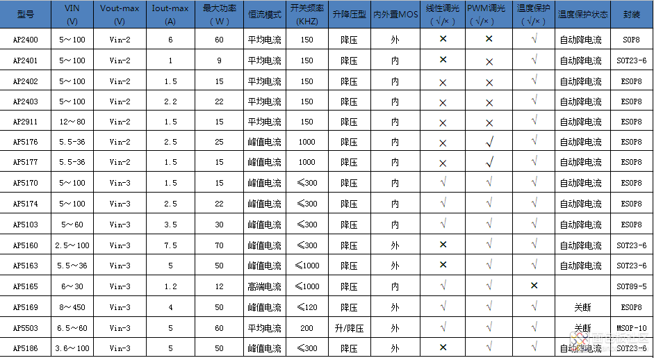 车灯IC选型表.png