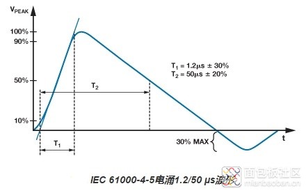 1.2-50uS波形，浪涌波形.jpg