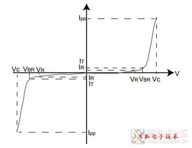 TVS电性图.jpg