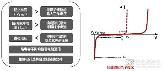 TVS选型介绍.jpg