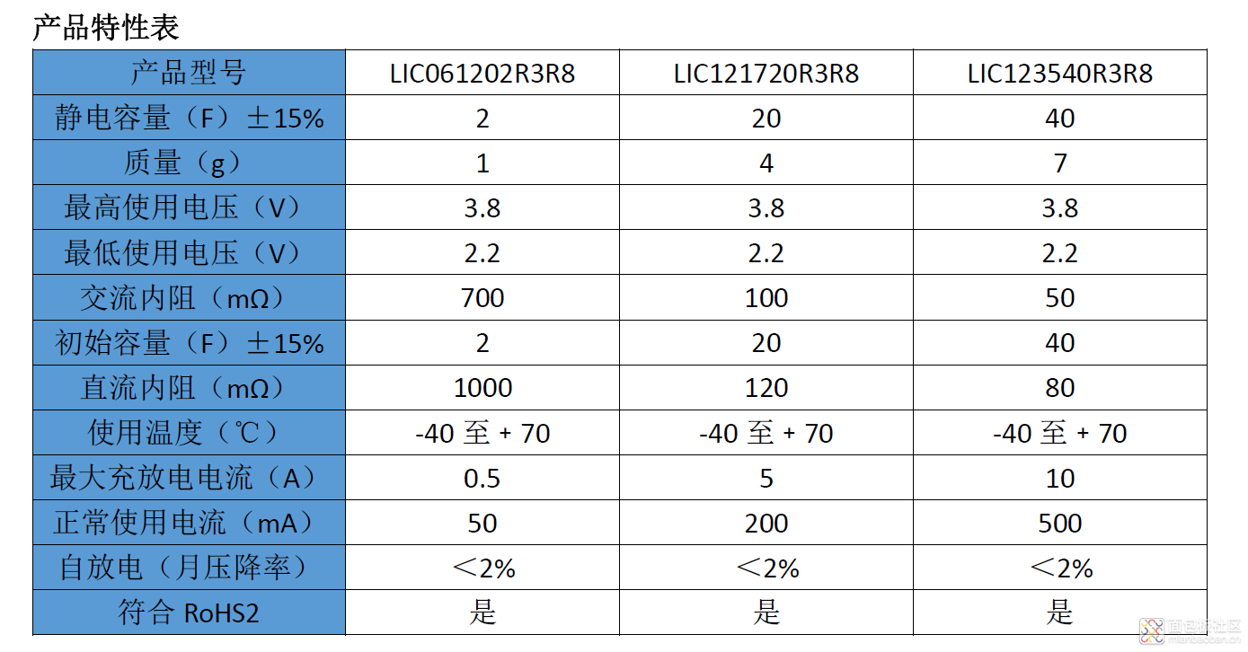 LIC参数.jpg