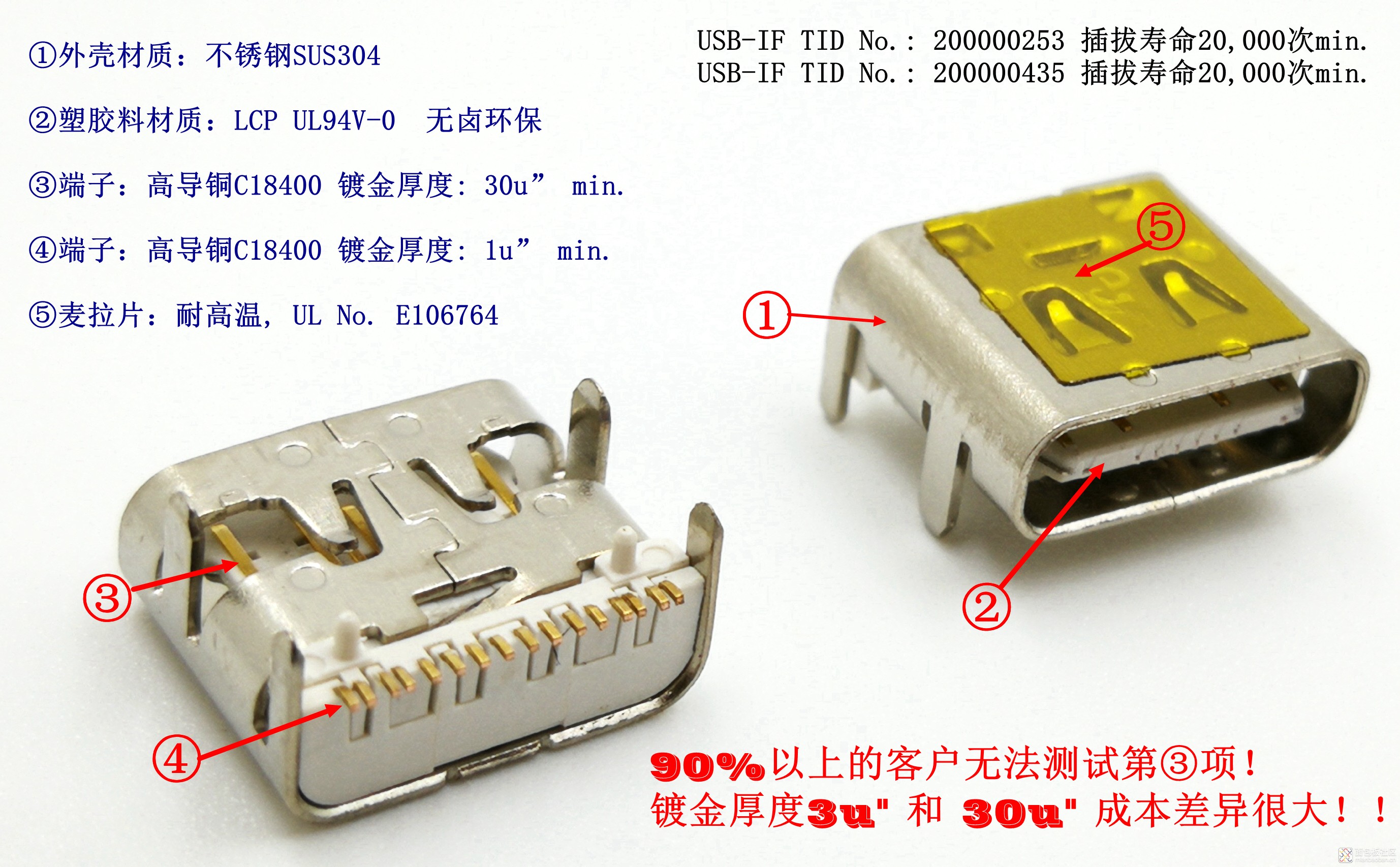 UTC027 镀金区别.jpg