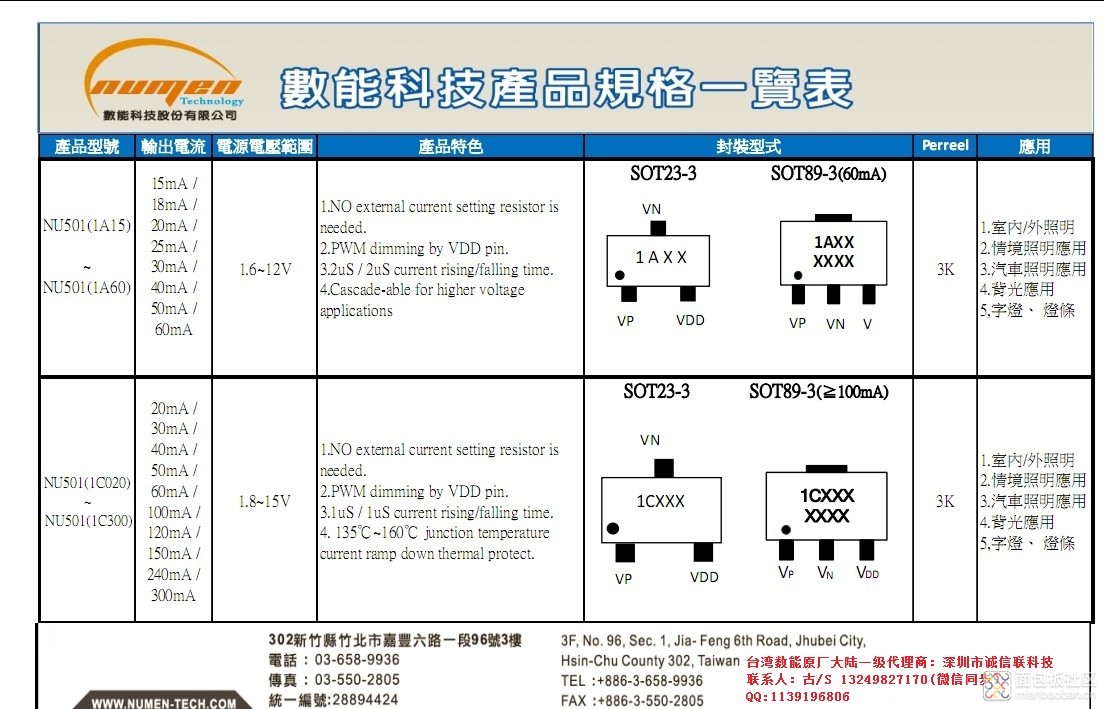 数能产品NU501系列.JPG