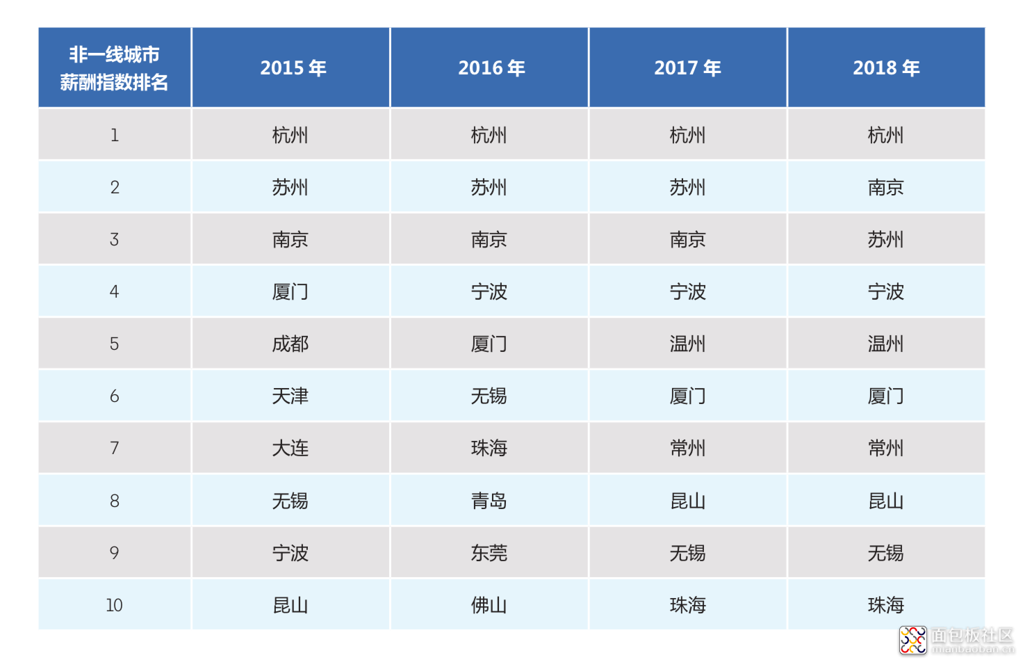 屏幕快照 2019-05-10 下午12.33.17.png