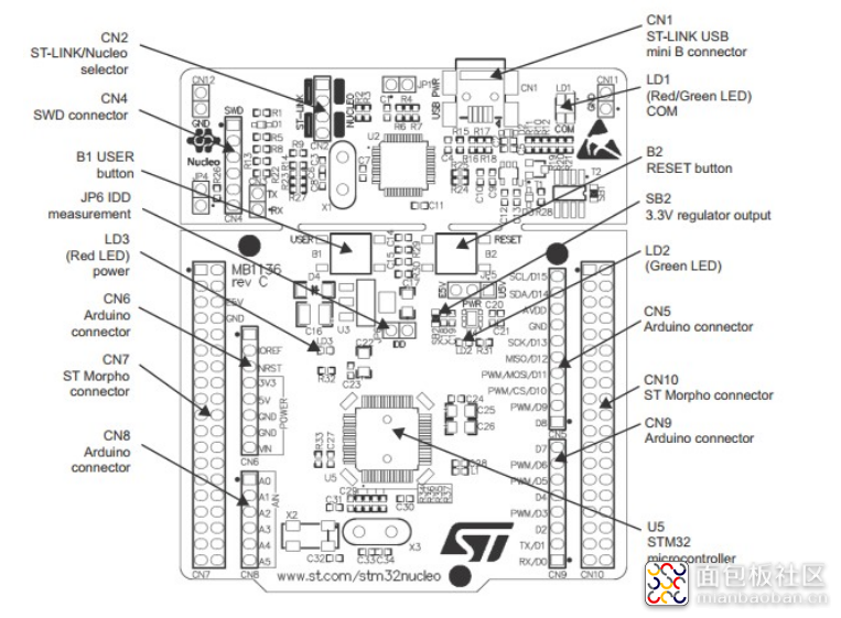 图解NUCLEO-F411RE.png