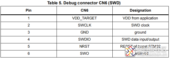 图5 SWD引脚功能图.png