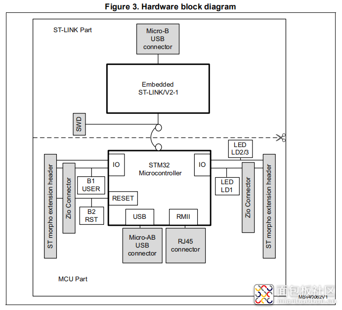 图2 硬件布局图.png