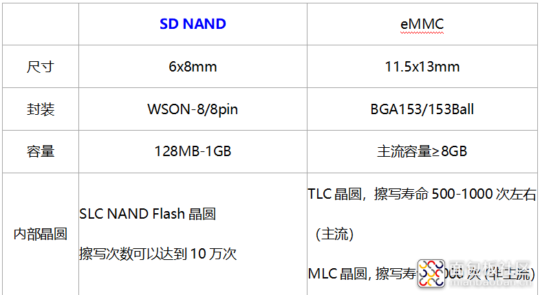 sd和emmc图1.png