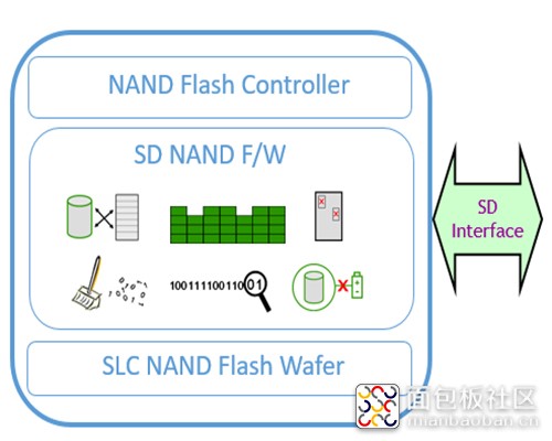 SD NAND 图片重要.jpg