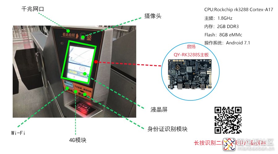 人脸识别闸机方案.jpg 人脸识别闸机方案.jpg