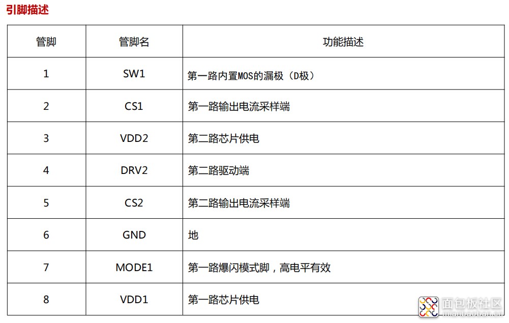 ap2813管脚.jpg