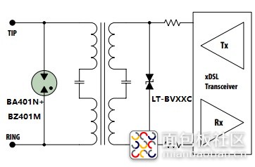 XDSL 用户端.jpg