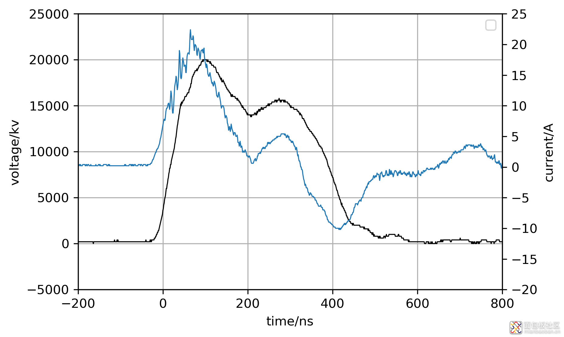 20kv&amp;20A&amp;400ns波形图.png