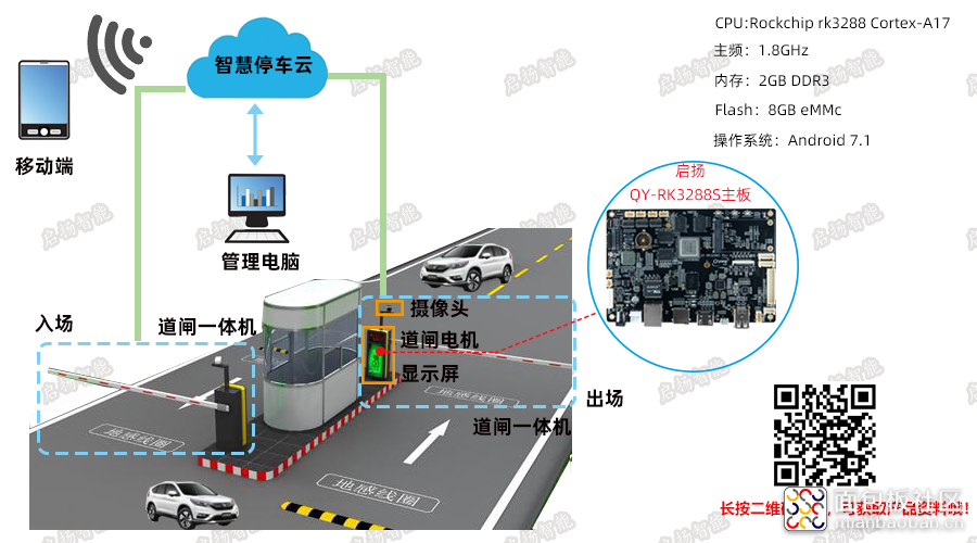 智慧停车框图(带水印）.png