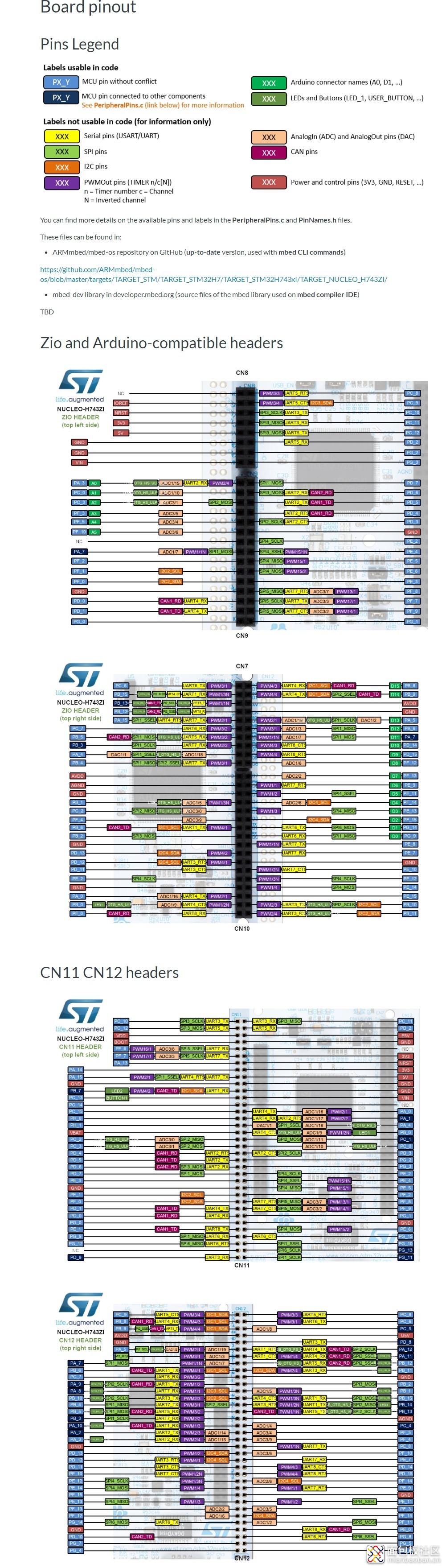 NUCLEO-H743ZI _ Mbed.jpg