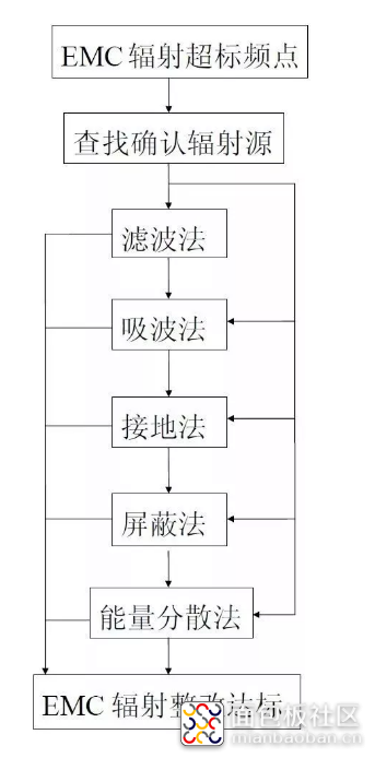 QQ截图20190705143447.png