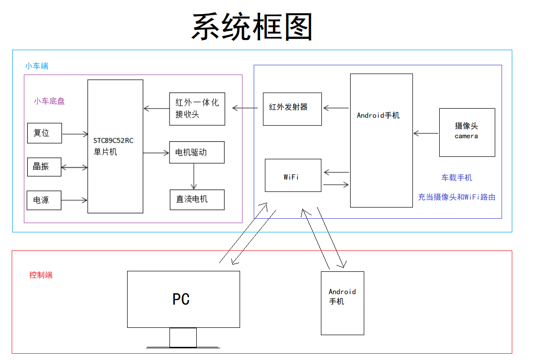 系统框图.png