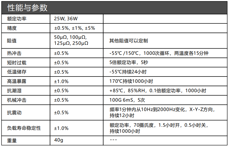 ARCS参数.png