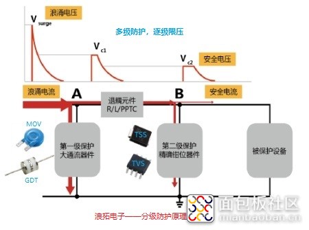 多级防护电路.jpg