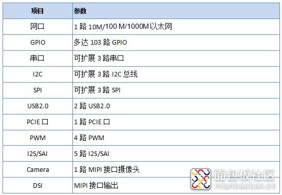 核心板信号接口.jpg