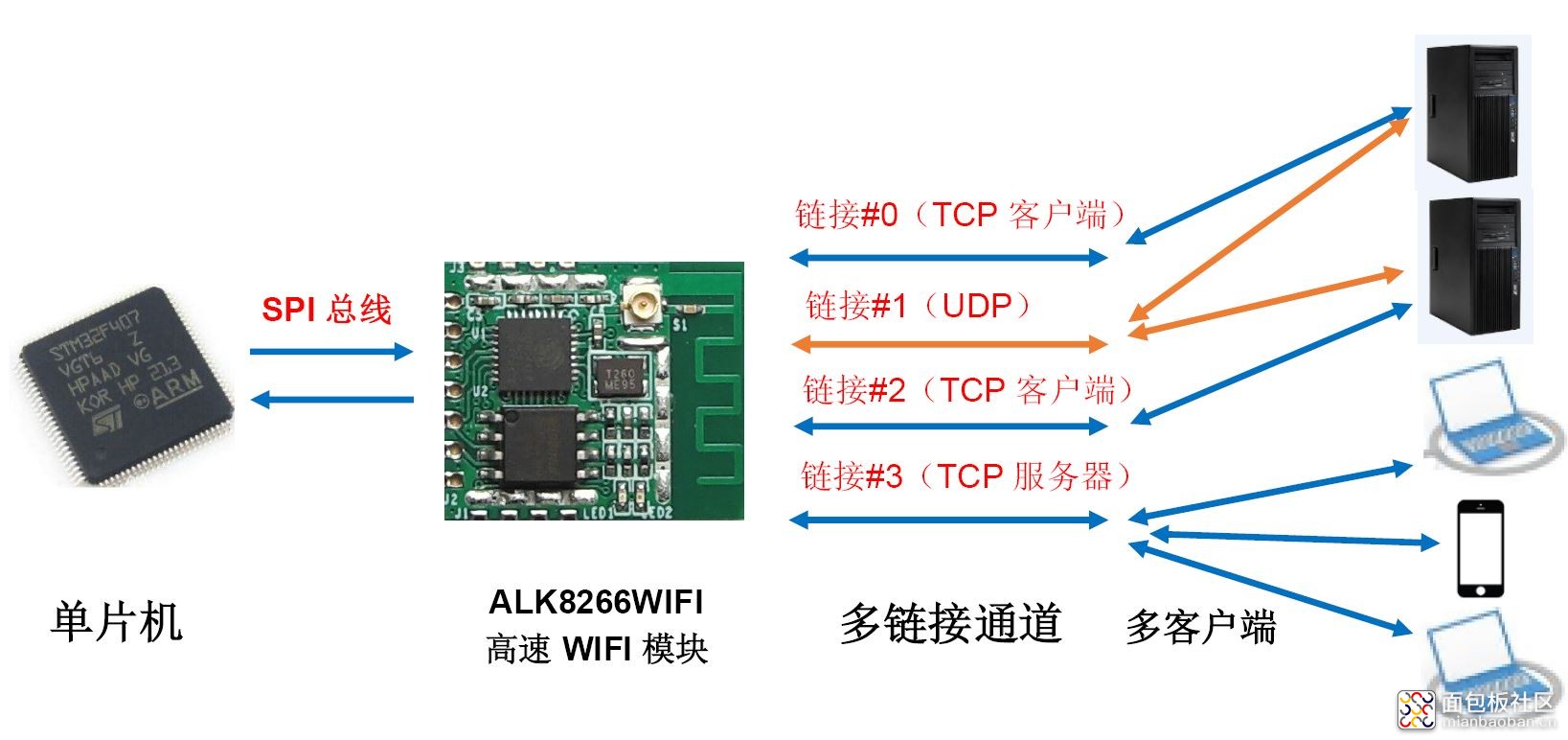 ALK8266WIFI_多客户端.JPG