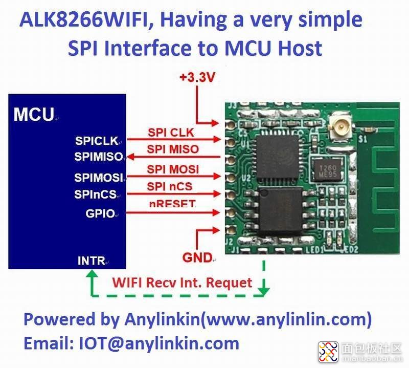 ALK8266WIIF_MCU_Interconnect.JPG