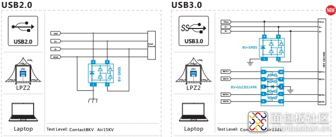 USB2.0.3.0保护.jpg